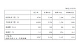 2008年3月期(2007年4月1日〜2008年3月31日)業績予想の画像