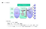 サービスイメージ：GayOのプラットフォームを利用して、自社サービス、コンテンツ配信が可能になるの画像