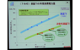 表示性能やフォルムにばかり目が奪われがちだが、次世代液晶の環境性能も注目の要素だ。消費電力は大幅に低減されるの画像