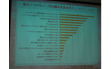 A4ノートPCユーザーのアンケートの画像
