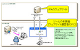 脆弱性検出ツールの使用例の画像