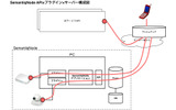 SemantiqNode APIプラグイン×サーバー構成図の画像