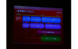 ドコモの社内改革が進められたの画像