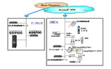 NTT Com向け 企業内IPセントレックスシステム機器構成図の画像