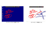 【左】デスクトップ上に手書きでメモ 【右】ホワイトボード機能でメモの画像