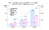 Q＆Aサイトの利用動向調査結果の画像