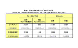 Q＆A、情報共有サイトの日米比較の画像