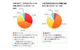 入社前の準備について(左:入社予定者、右:採用担当者)の画像