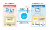 サービスイメージの画像