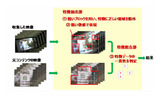 ロバストメディア探索技術の工夫点の画像
