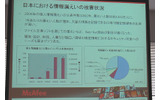 日本における情報漏えいの被害状況の画像