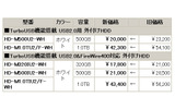 バッファローは23日、TurboUSB機能&省電力モード搭載の外付け型HDDなど、計26製品の価格改定を実施。最大で約27%の値下げとなっている。の画像
