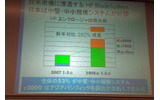 HP エンクロージャ出荷台数の画像