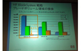 エントリー領域のブレード比率は0.1%以下の画像