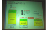 従来型ブレードサーバとの価格比較の画像