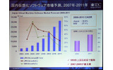 IDCジャパンの予測では、2011年には320億円規模に達するという。また日本国内の成長率（赤い折れ線）は、ワールドワイドの成長率（緑の折れ線）に対して高目に推移すると見込まれるの画像