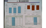 固定通信事業の売上と営業利益の画像
