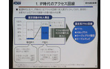 IP時代のアクセスチャージの画像