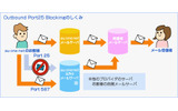 Outbound Port25 Blockingのしくみの画像
