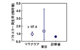 ソフトエラー発生率の画像