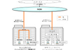 光配線方式のイメージ:マンションタイプでも各部屋光となるの画像