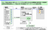 「NTT−グリーンLLP」の概要の画像