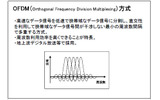 OFDM（Orthogonal Frequency Division Multiplexing）方式の画像