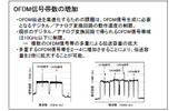 OFDM信号帯数の増加の画像