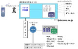 ConnectMailのネットワーク図の画像