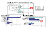 対応受信機非所有世帯の購入時期の画像