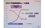 携帯電話各社の純増数の画像