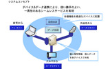 ナビポータルサービス概念図の画像