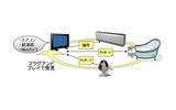 プラグインによりUIの共通化の画像