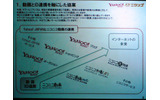 Yahoo! JAPANとニコニコ動画の協業のイメージの画像
