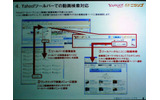 Yahoo!ツールバー連携のイメージの画像