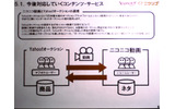 オークション連携。動画によるネットオークションの活性化を目指すの画像
