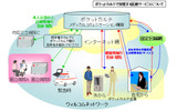 ポケットカルテで実現する医療サービスについての画像