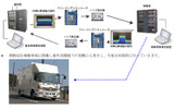 試験装置の概観の画像