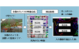 業界初の画像センシング技術の画像
