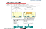 NTF-302はASNの2つの構成(プロファイルBおよびC)に対応(日本無線 提供)の画像