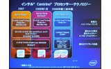 「Centrino」のロードマップ。2008年第2四半期に発表する次世代Centrino(コードネーム:Montevina)には、Wi-FiとモバイルWiMAXのデュアルチップ(コードネーム:Echo Peak)も含まれている。また、モバイルに必要な省電力だけではなく、ハイビジョン映像も再生できるパフォーマンスも備えるの画像