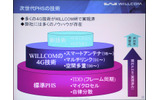 次世代PHSの技術。現行のPHSに「OFDMA」と「MIMO」を積み重ねた技術だと説明するの画像