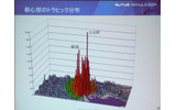 東京23区における現行PHSのトラフィックの様子。大手町と新宿が非常の多いの画像
