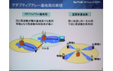 「アダプティブアレー基地局」と「空間多重技術」の説明の画像