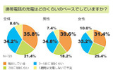 アイシェア調べの画像