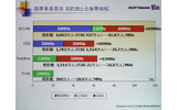 情報通信審議会に議論と人選の透明性を求める −ソフトバンクが総務省にパブリックコメントの画像