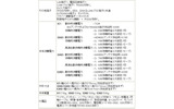 仕様詳細の画像