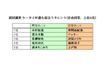 昨年のランキング表の画像