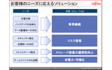 災害対策、バックアップなどの用途で必要な「事業継続性」、セキュリティ対策やコンプライアンスを守る「リスク管理」、複雑化するファイルサーバを統合し効率的な管理を行う「ストレージ容量の運用性向上」、コスト削減につながる「省電力化・可視化」の課題に対し、ストレージが果たす役割は大きいの画像