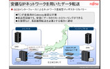 遠隔地でのミラーリングはコストの問題がつきもの。高価なFC-IPソリューションだけでなく、iSCSIを利用した一般的なWAN回線にも対応することでユーザーの敷居を下げたの画像